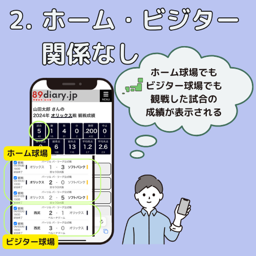 やきゅうにっきはホームビジター関係なし