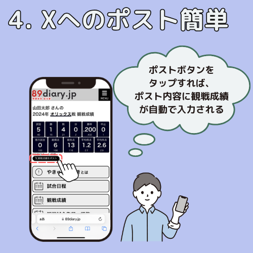 やきゅうにっきはXへのポストも簡単にできる